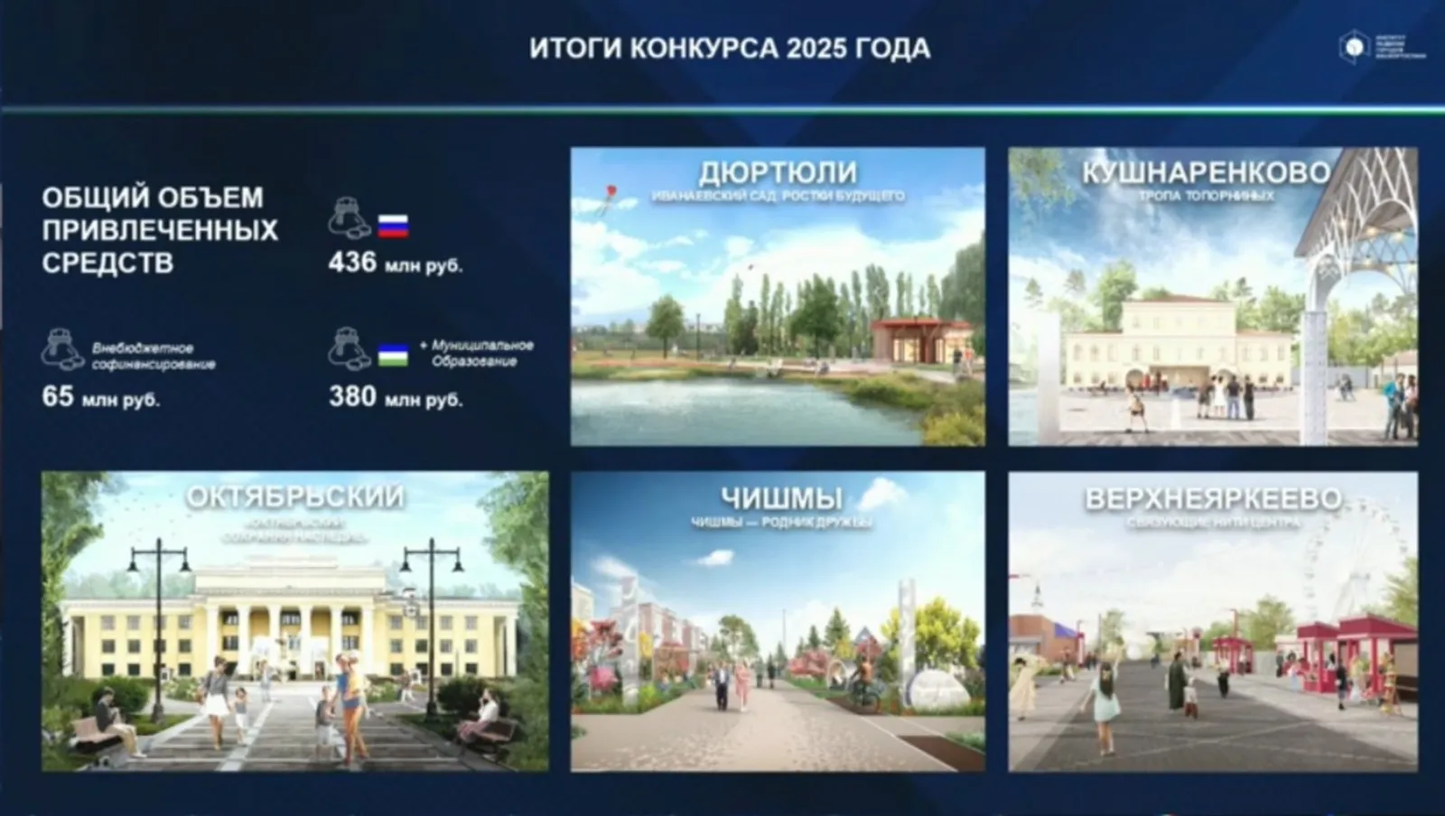 Башкирия стала лидером по развитию малых городов
