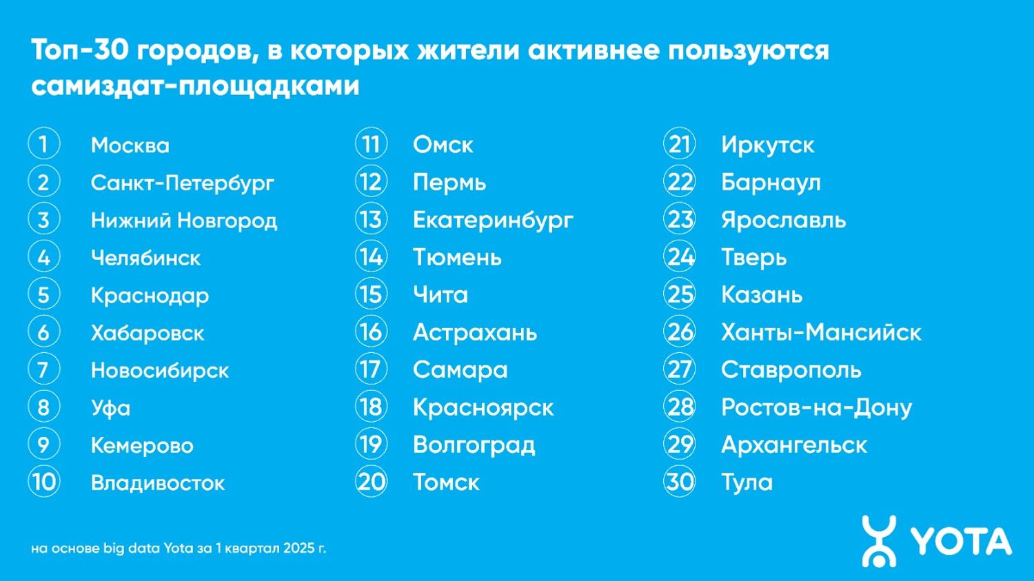 Фото предоставлено пресс-службой Yota