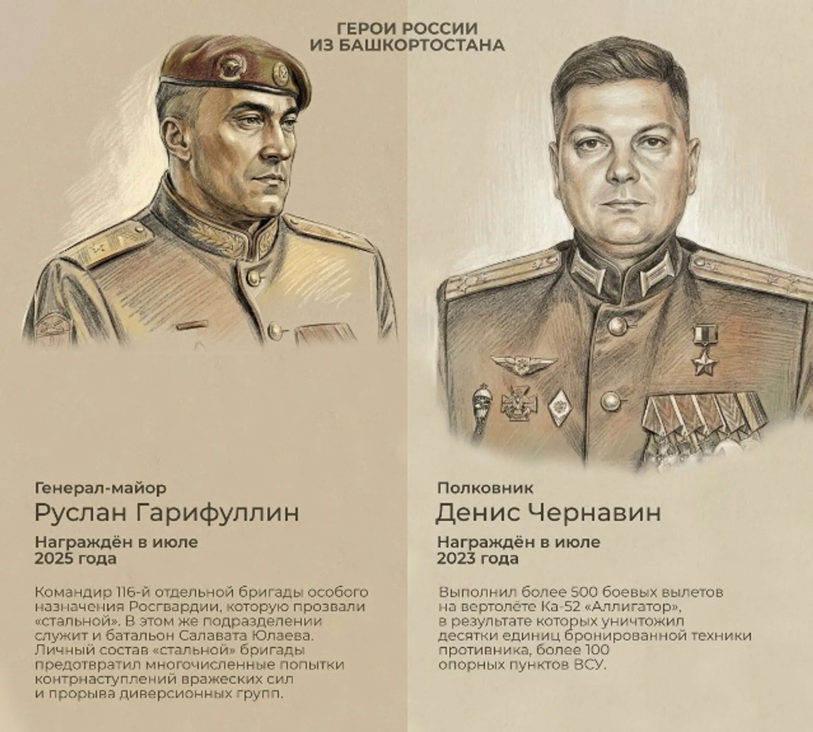 Вспомним сегодня Героев России из Башкортостана