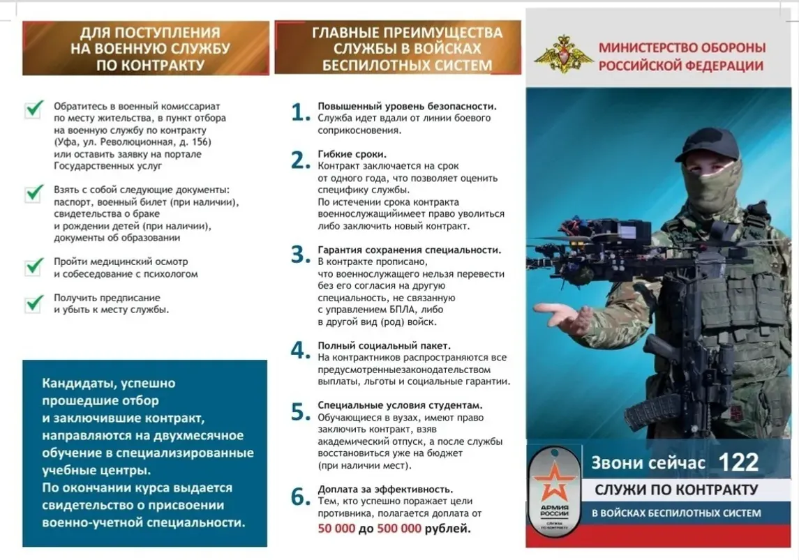 Полк из Башкирии в зоне СВО работает с дронами