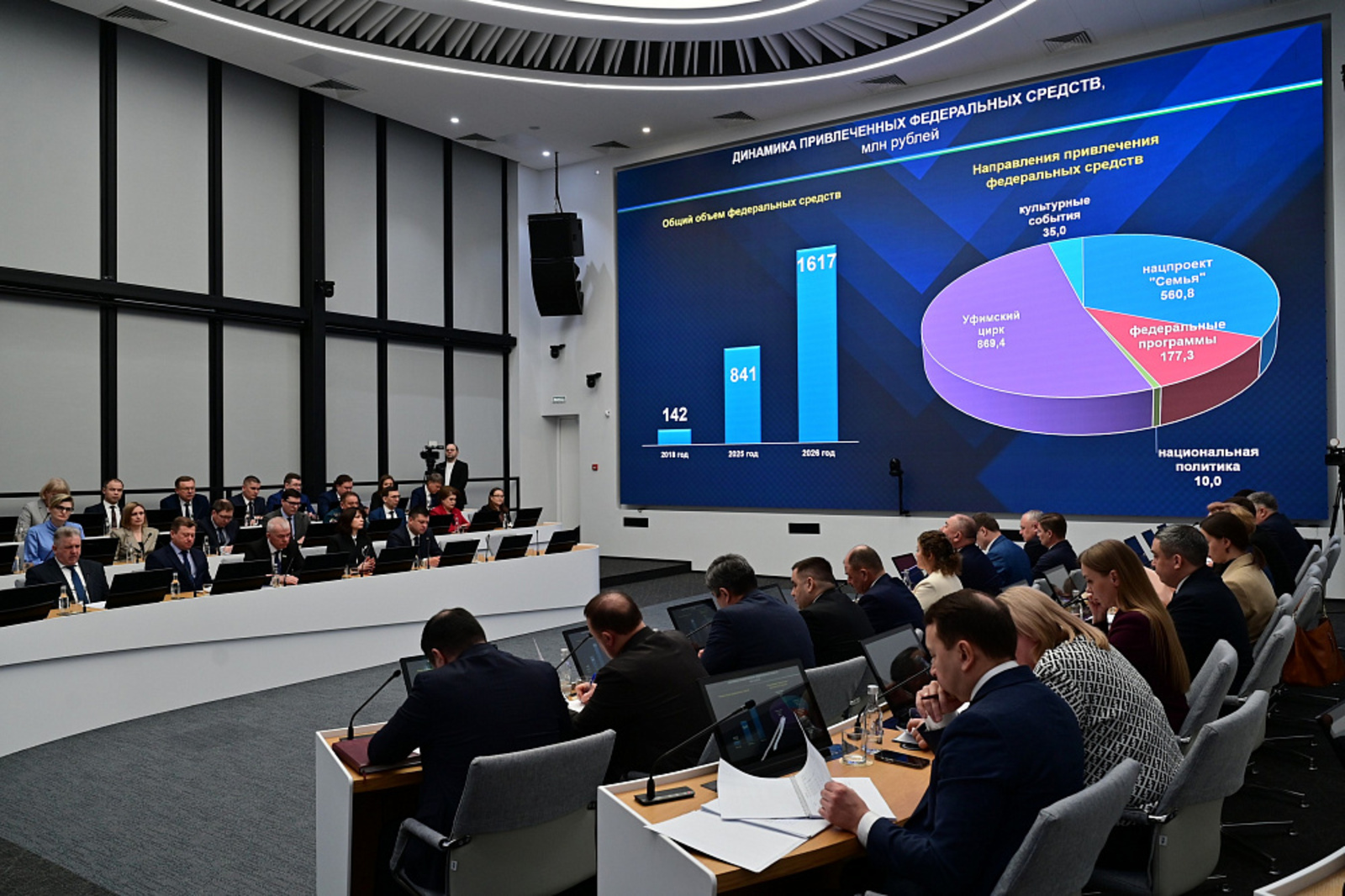 В 2026 году на поддержку культуры Башкирия получит 1,6 млрд рублей из бюджета