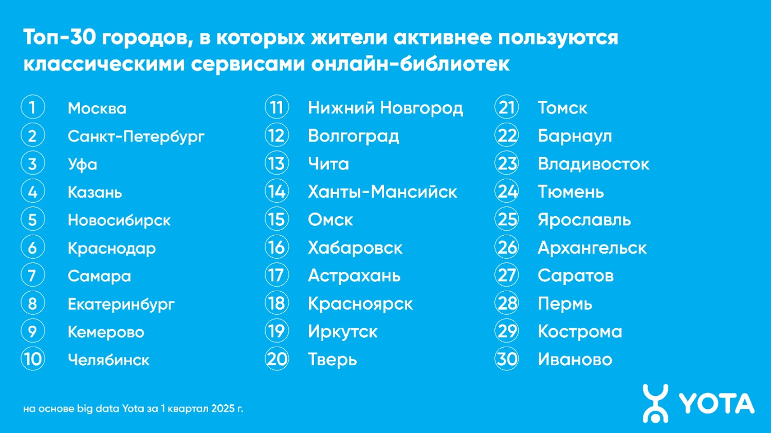 Фото предоставлено пресс-службой Yota