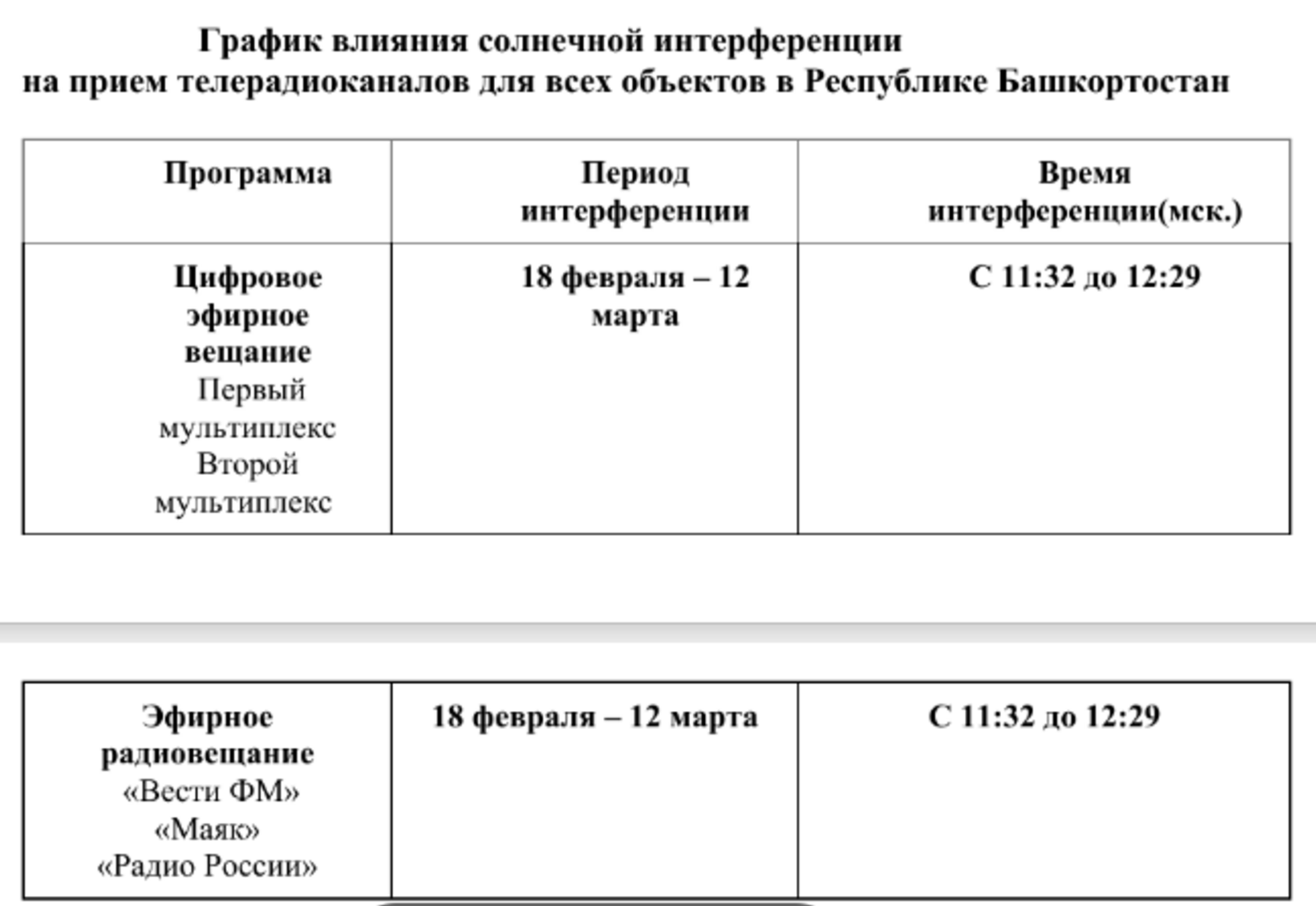 Солнечная интерференция в Республике Башкортостан